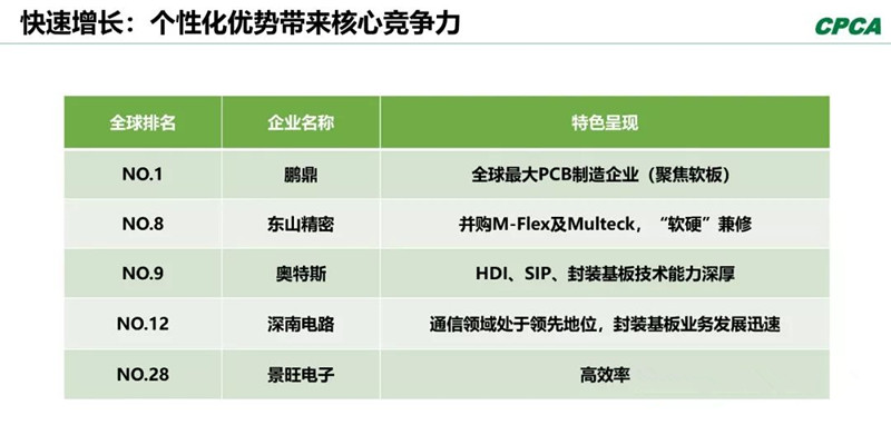 分析2008年和2018年的TOP 10企業(yè)，會發(fā)現(xiàn)發(fā)生了很大變化。