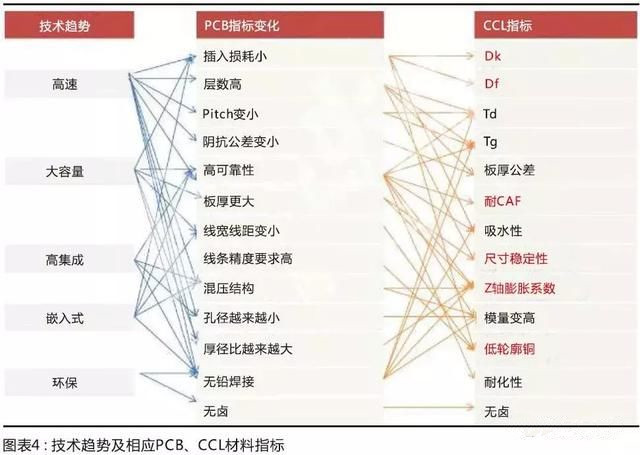 國(guó)產(chǎn)材料考量國(guó)內(nèi)板廠的配套研發(fā)能力，競(jìng)爭(zhēng)格局有望調(diào)整