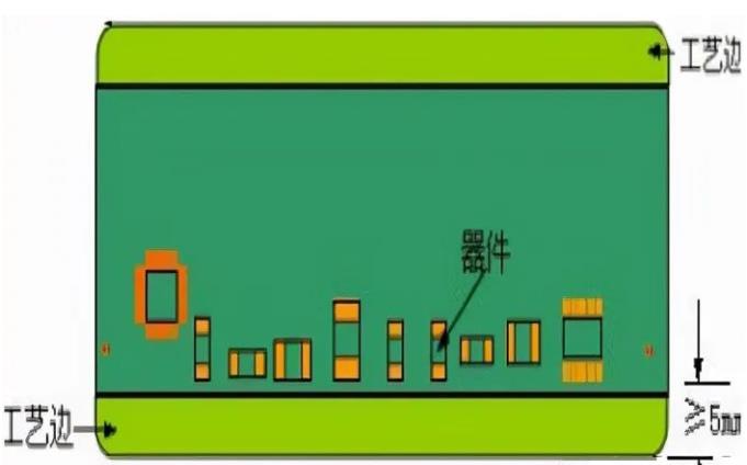 PCB工藝邊的作用、制作方式及設(shè)計(jì)要求